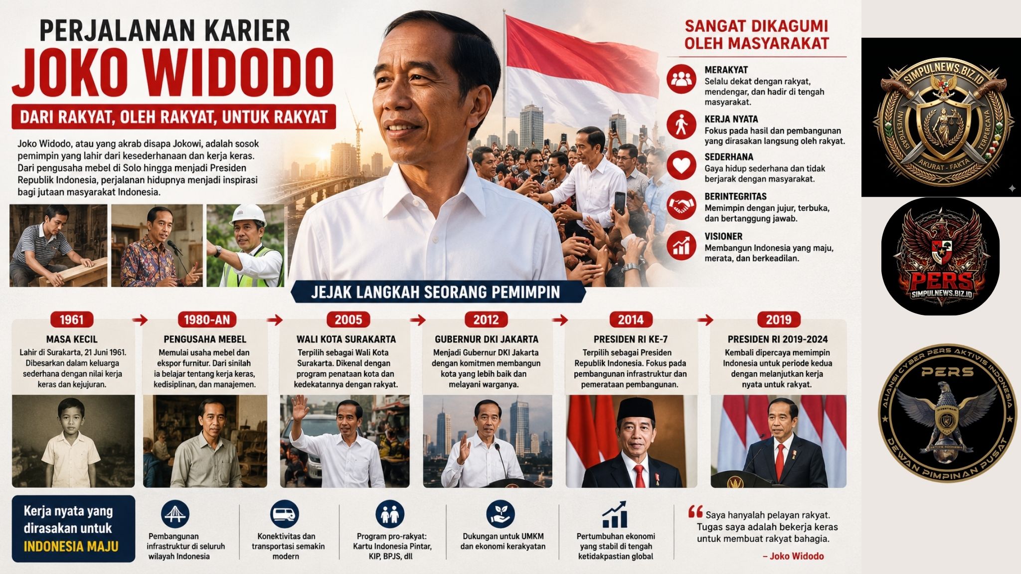 Perjalanan Karier Ir. Joko Widodo: Dari Pengusaha Mebel hingga Menjadi Presiden Indonesia